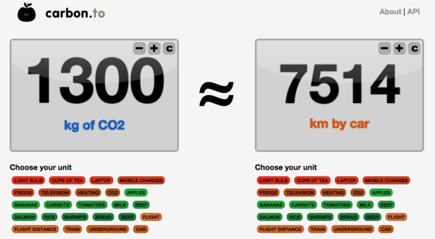 Cuantas emisiones contaminantes ahorramos al andar en bici?