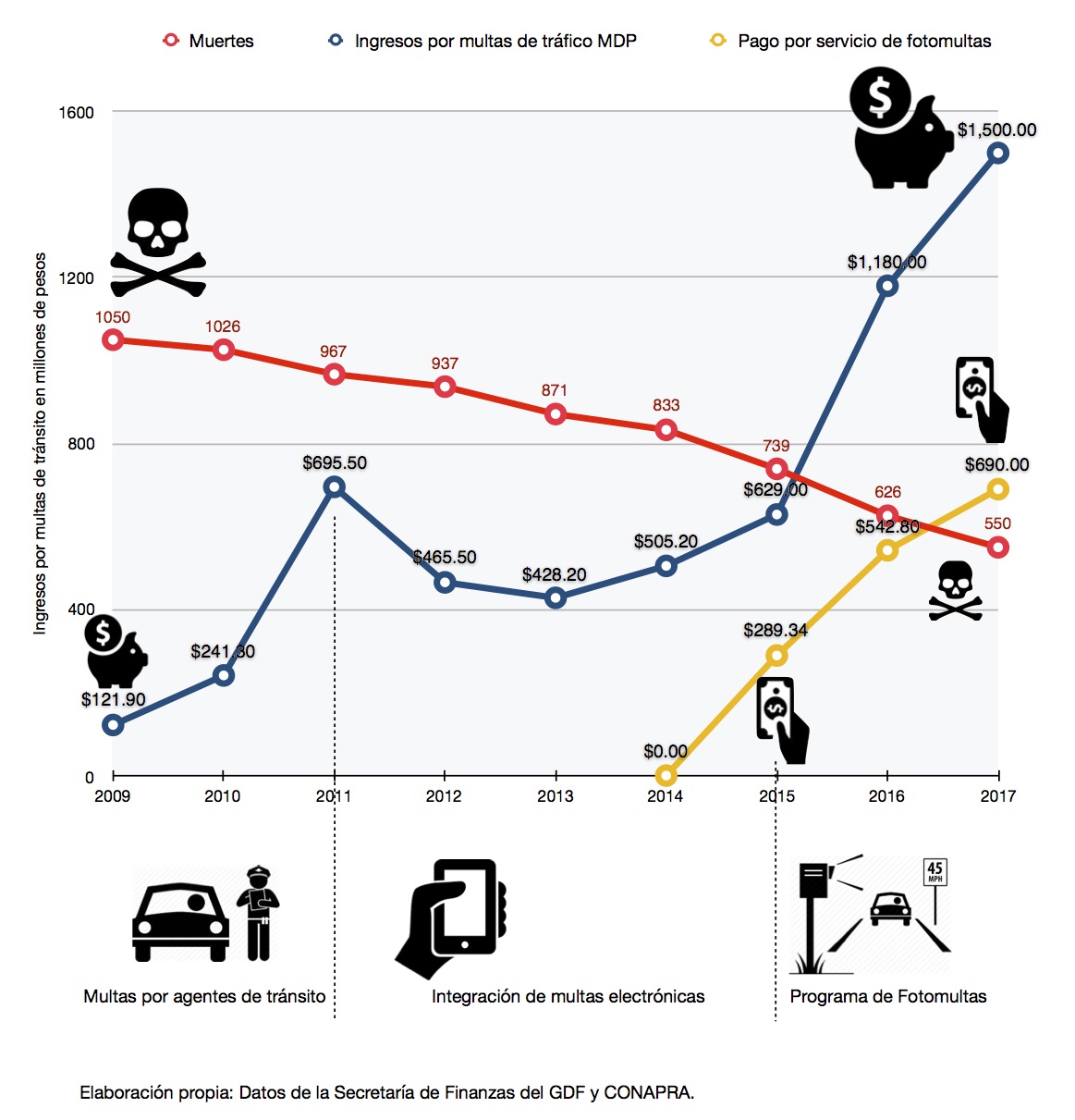 Fotomultas: Cuando la impunidad tiene cara de voto
