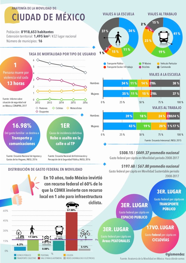 adm_ciudad de méxico_2