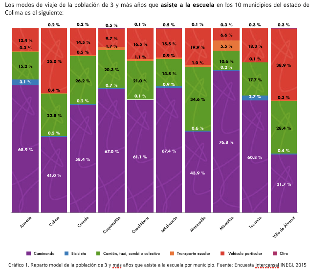 Captura de pantalla 2019-02-23 a la(s) 14.28.25