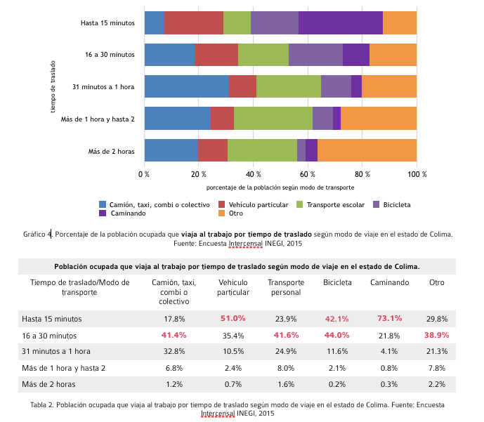 Captura de pantalla 2019-02-23 a la(s) 21.35.05